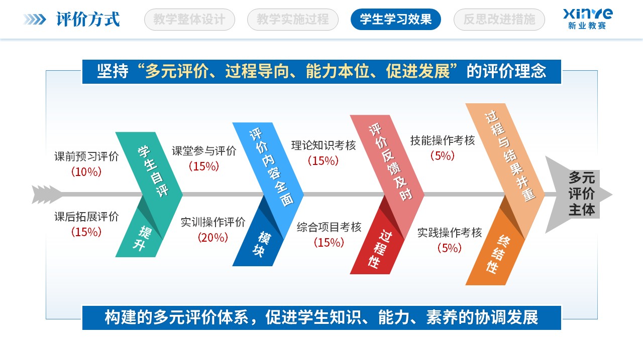 教学实施报告（低空经济与智慧场景-蓝红）第8页预览图