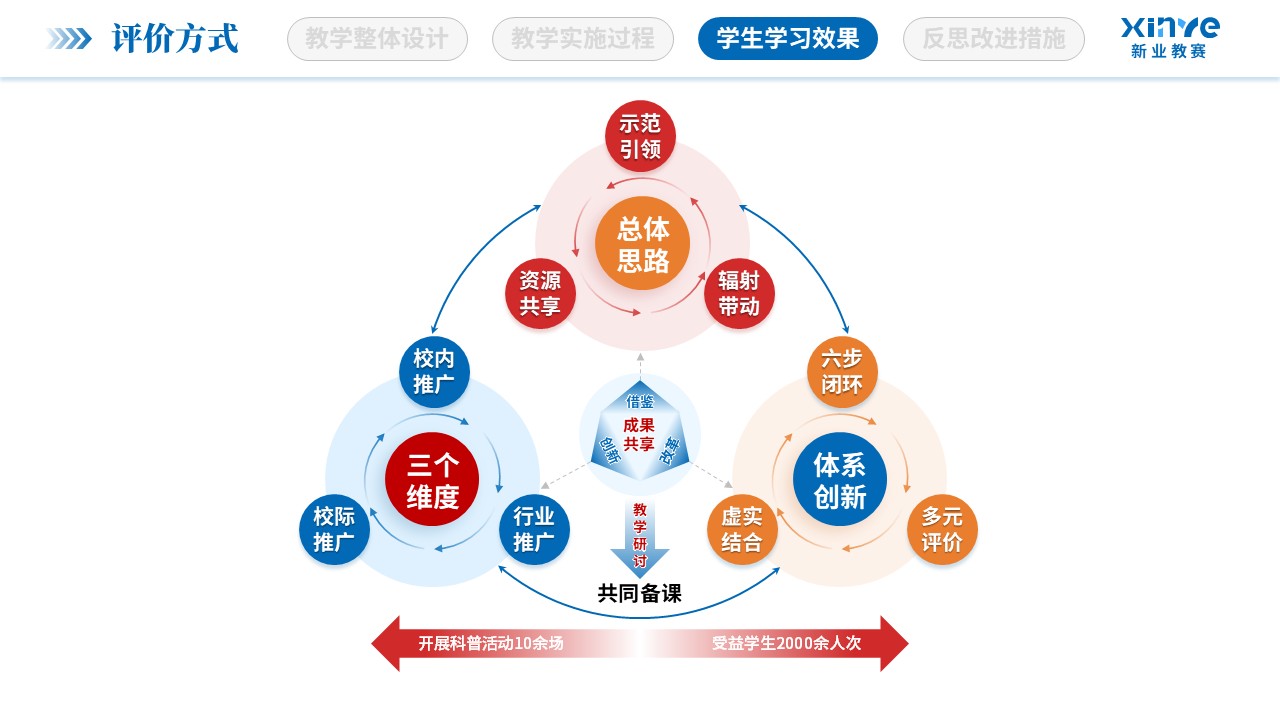 教学实施报告（低空经济与智慧场景-蓝红）第10页预览图