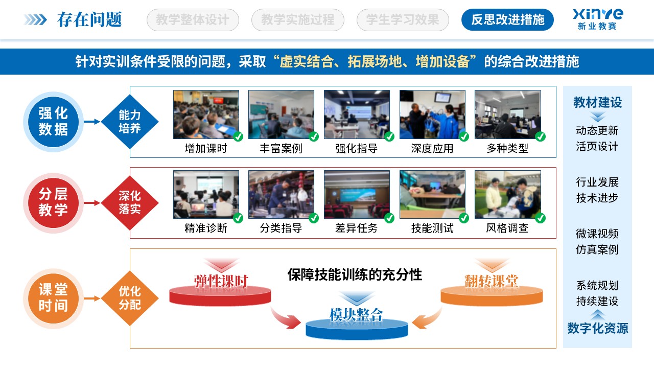 教学实施报告（低空经济与智慧场景-蓝红）第12页预览图