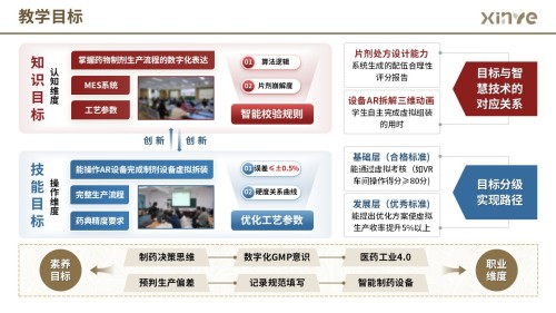85-1 架构图 (药物药剂-红蓝黄)