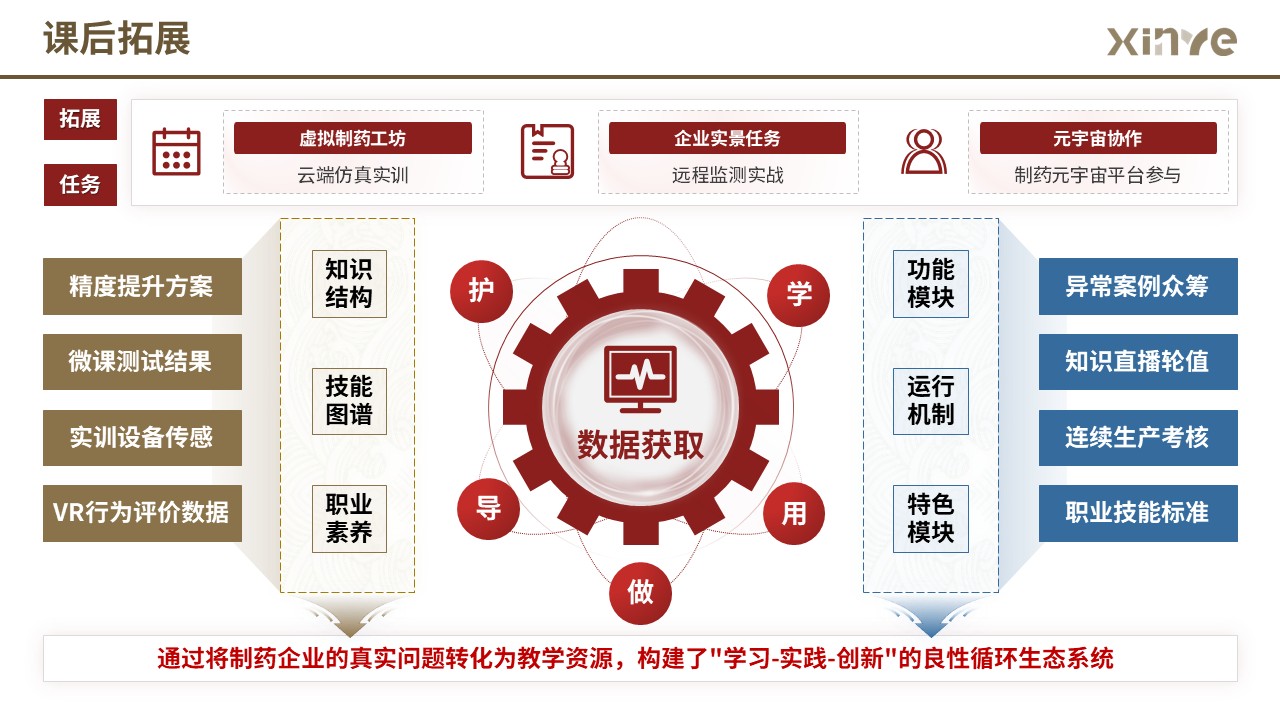 85-1 架构图 (药物药剂-红蓝黄）第6页预览图