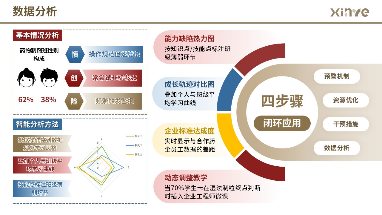 85-1 架构图 (药物药剂-红蓝黄）第8页预览图