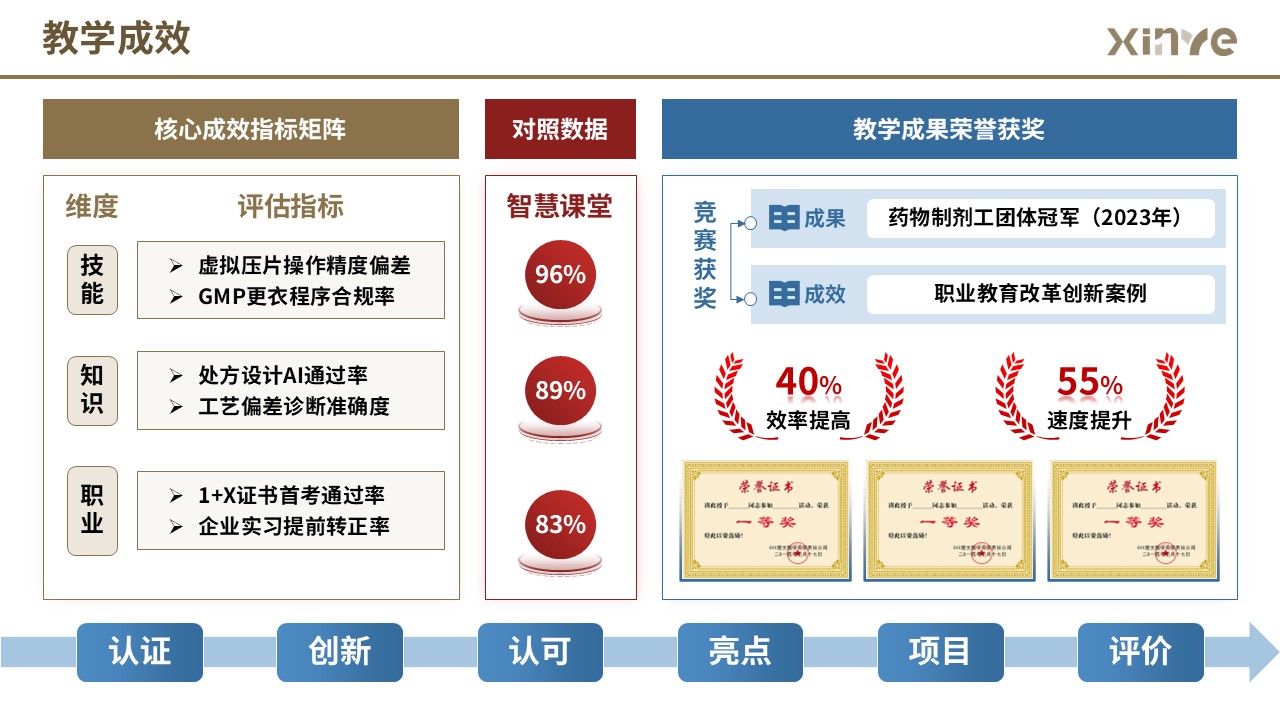 85-1 架构图 (药物药剂-红蓝黄）第9页预览图