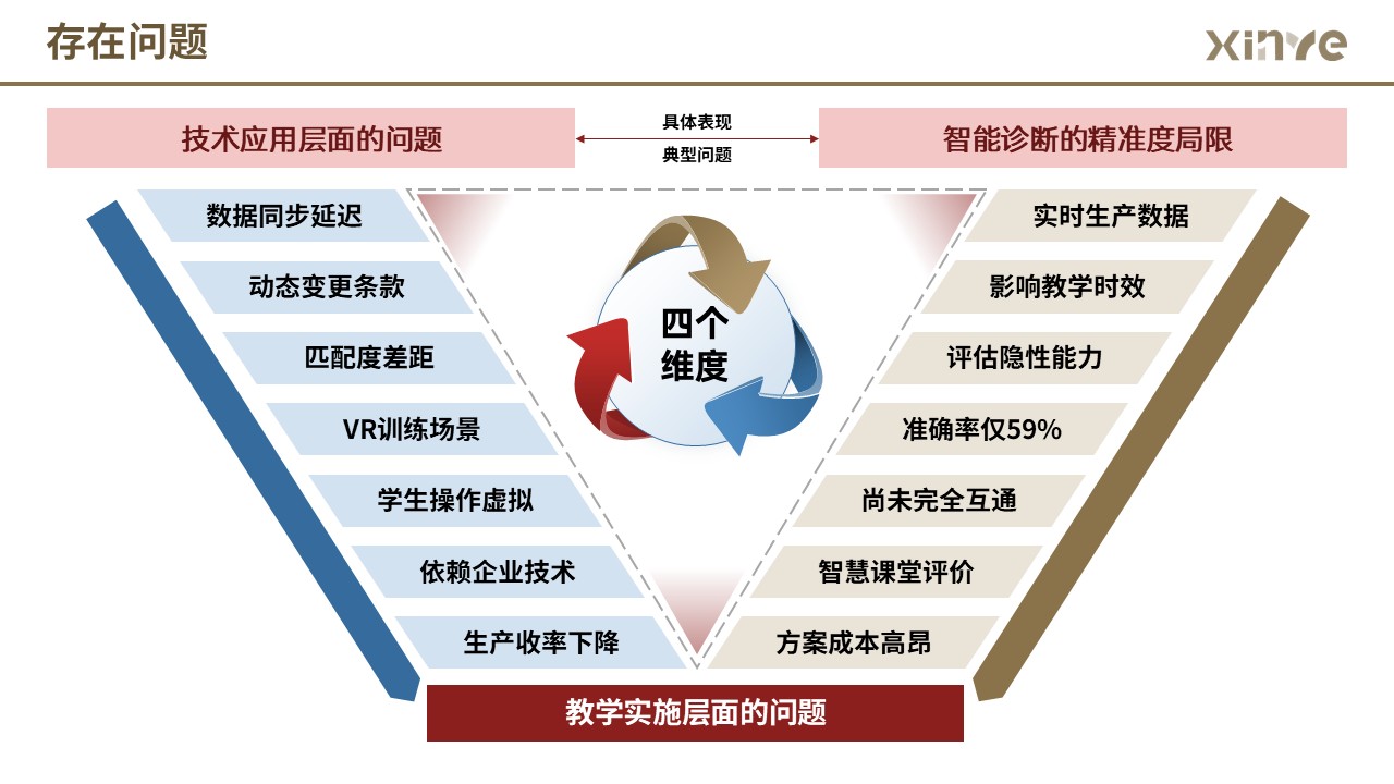 85-1 架构图 (药物药剂-红蓝黄）第10页预览图