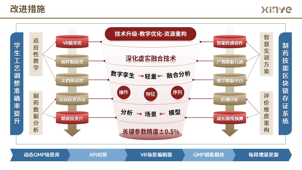 85-1 架构图 (药物药剂-红蓝黄）第11页预览图