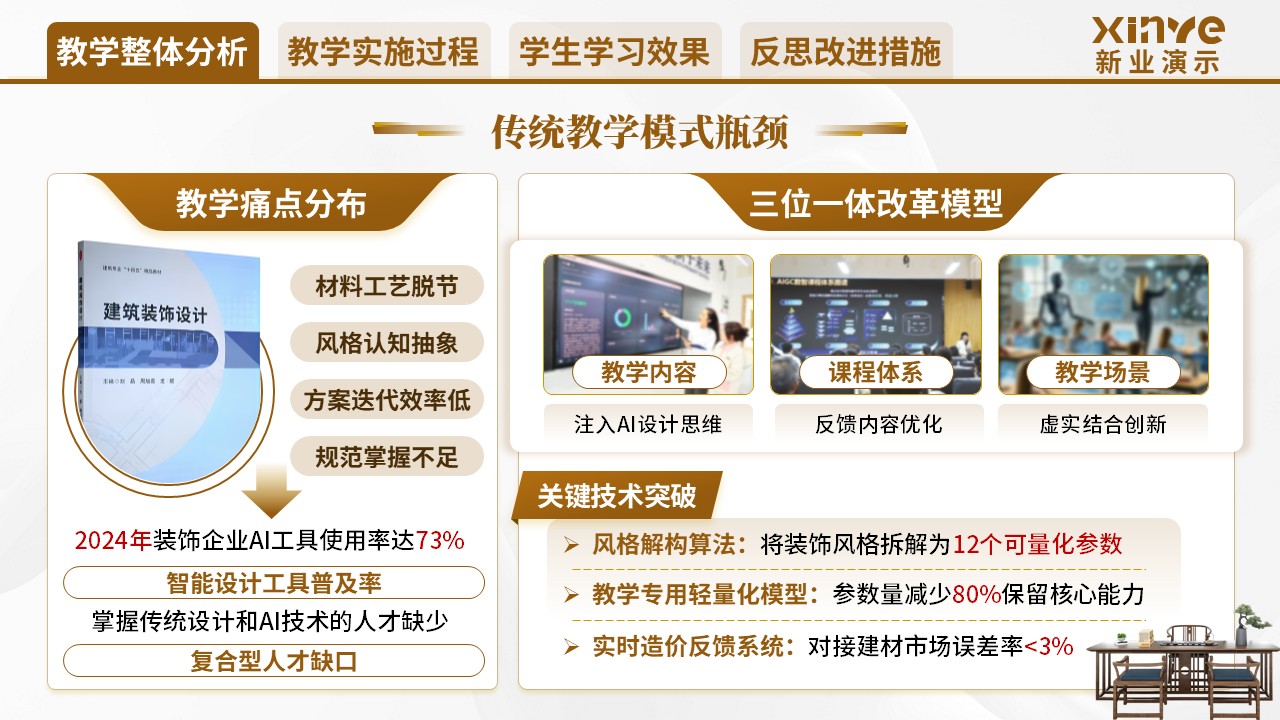 《装饰慧脑》教学创新大赛第3页预览图