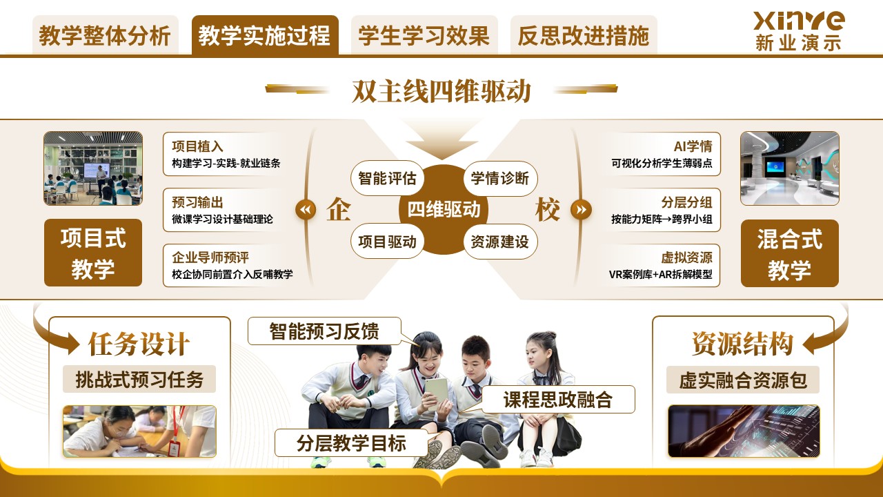 《装饰慧脑》教学创新大赛第4页预览图