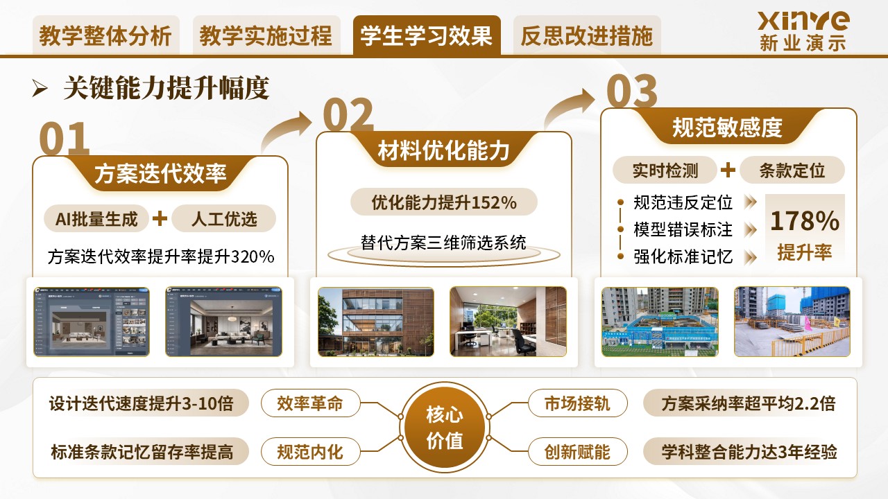《装饰慧脑》教学创新大赛第7页预览图