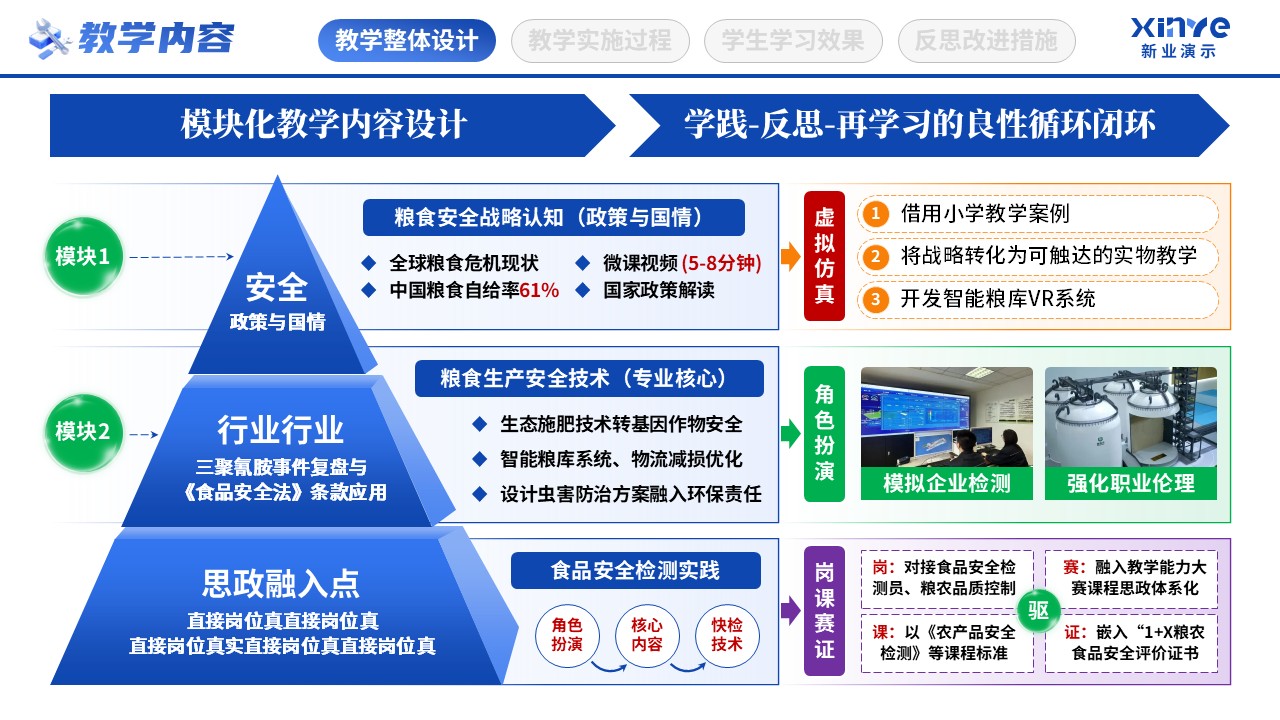 教学实施报告（粮食思政-蓝黄绿）第2页预览图