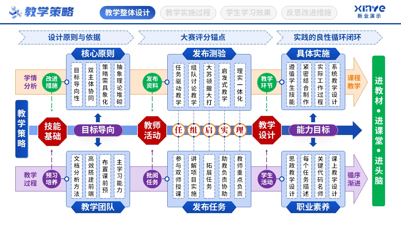 教学实施报告（粮食思政-蓝黄绿）第3页预览图