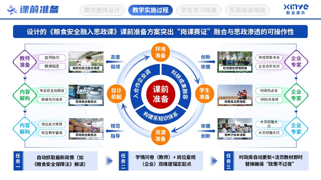 教学实施报告（粮食思政-蓝黄绿）第4页预览图