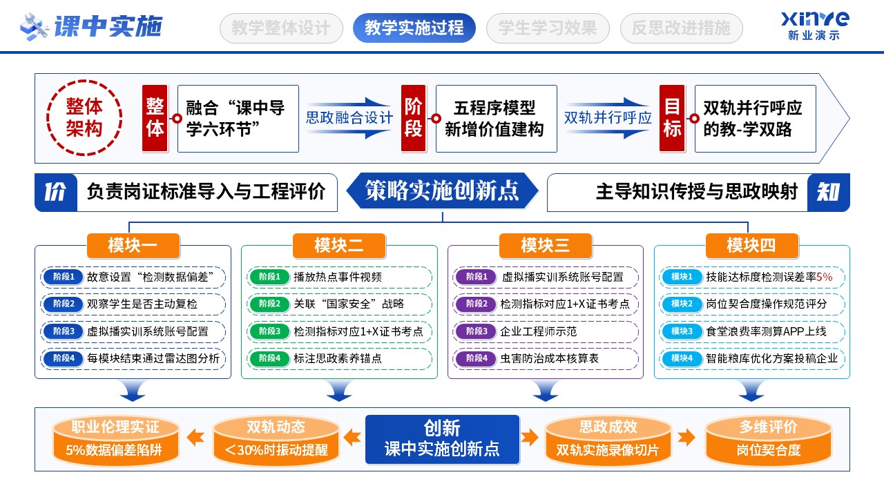 教学实施报告（粮食思政-蓝黄绿）第5页预览图