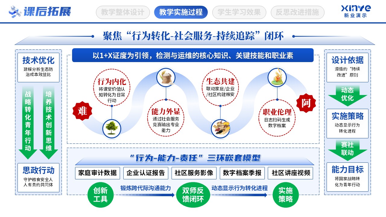 教学实施报告（粮食思政-蓝黄绿）第6页预览图