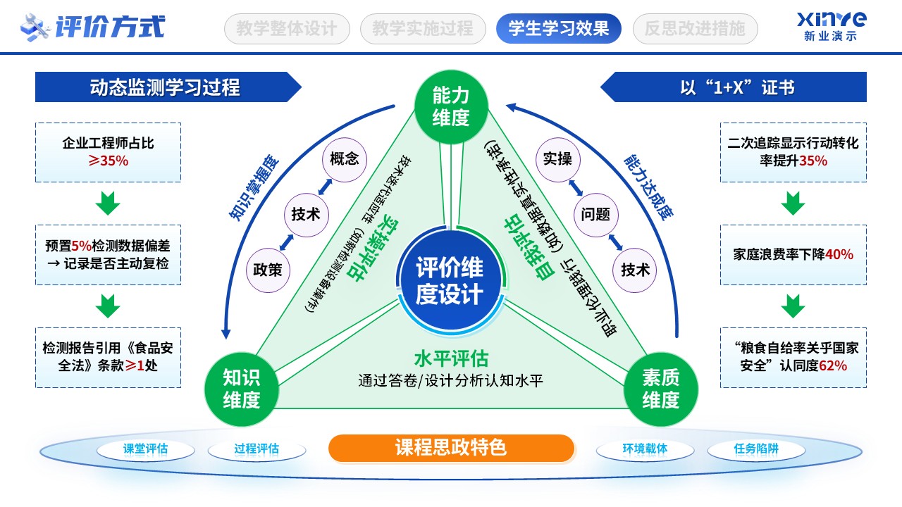 教学实施报告（粮食思政-蓝黄绿）第7页预览图