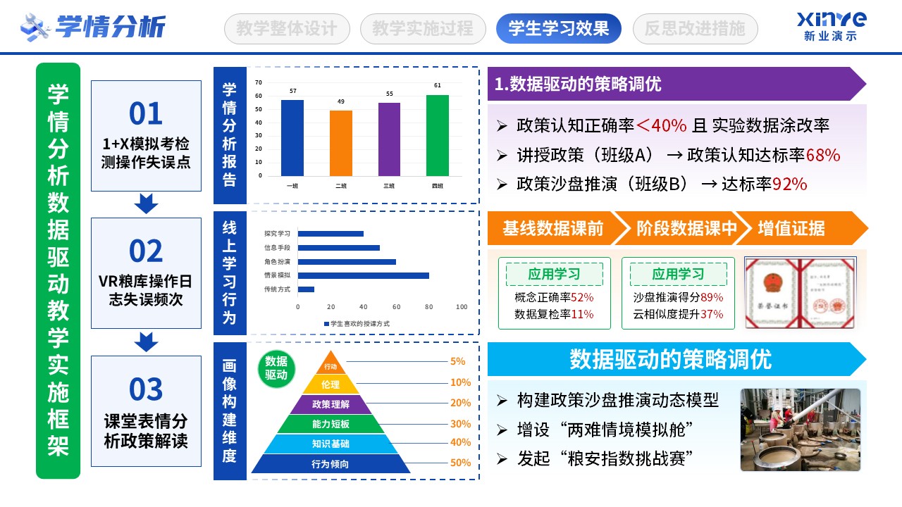 教学实施报告（粮食思政-蓝黄绿）第8页预览图