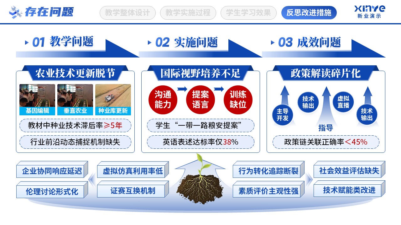 教学实施报告（粮食思政-蓝黄绿）第10页预览图