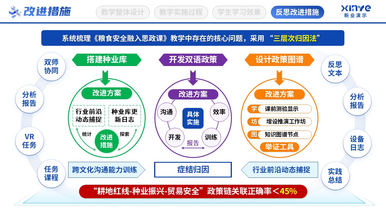 教学实施报告（粮食思政-蓝黄绿）第11页预览图