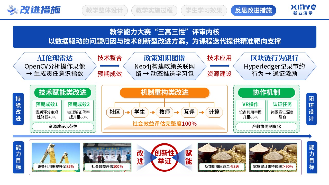教学实施报告（粮食思政-蓝黄绿）第12页预览图