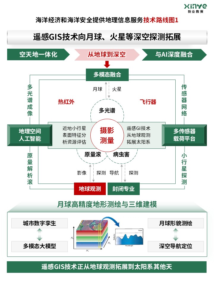 95-2科研绘图（地理信息-绿色）