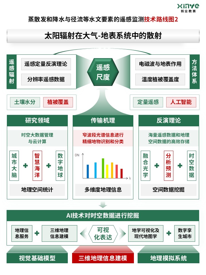 95-2科研绘图（地理信息-绿色）第2页预览图