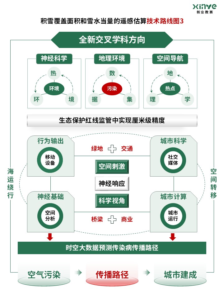 95-2科研绘图（地理信息-绿色）第3页预览图
