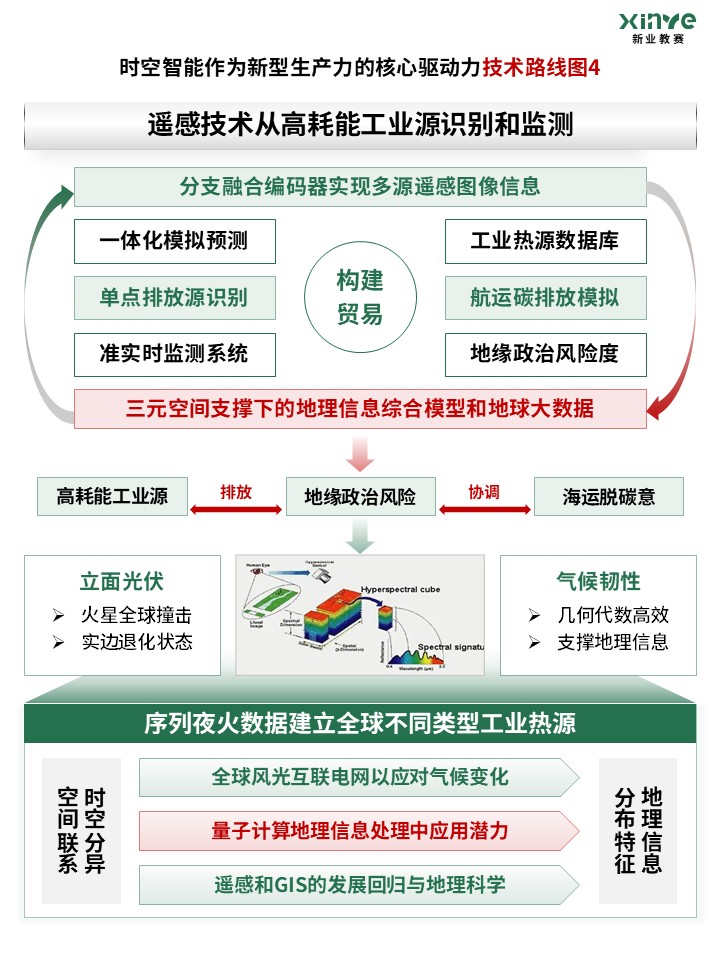 95-2科研绘图（地理信息-绿色）第4页预览图
