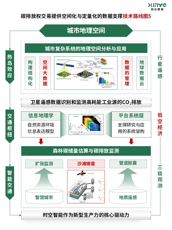 95-2科研绘图（地理信息-绿色）第5页预览图