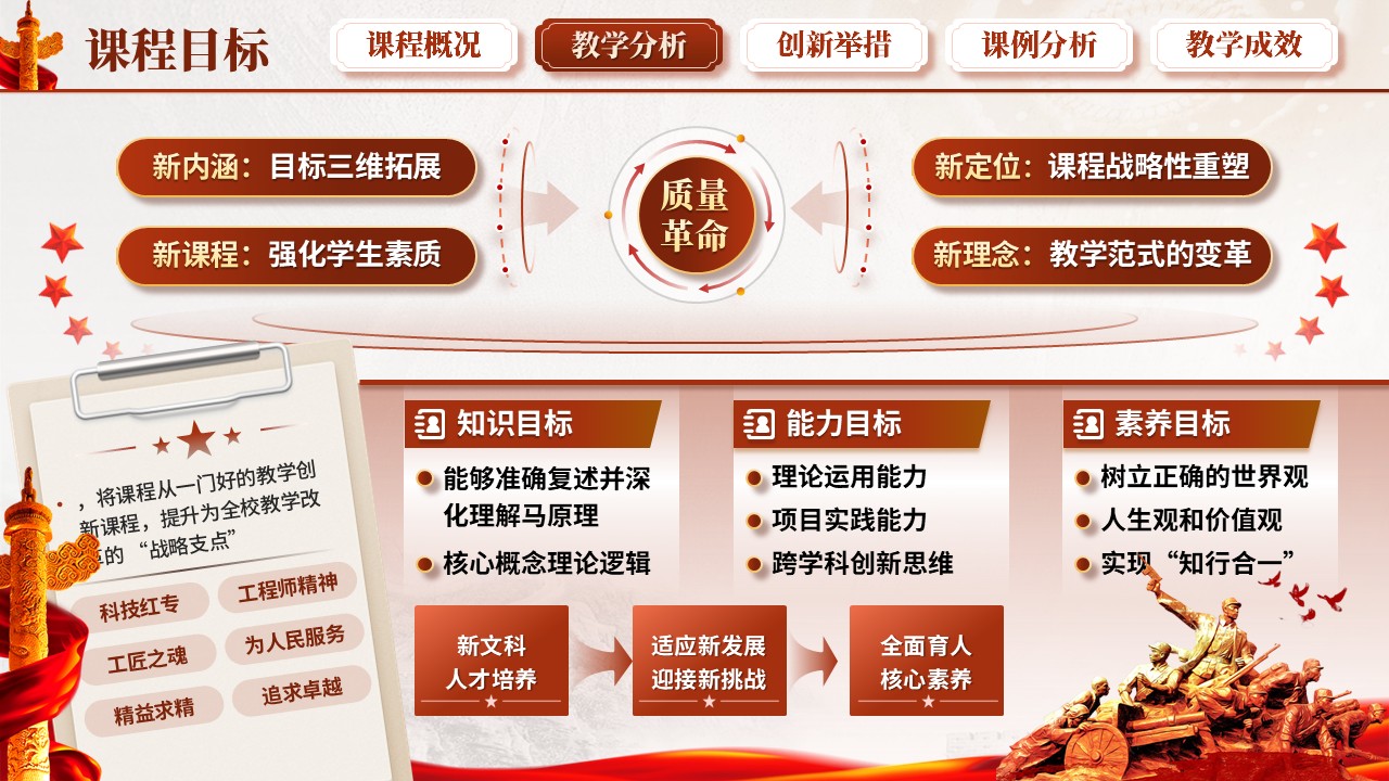 《马克思主义基本原理》混合式教学创新大赛第6页预览图