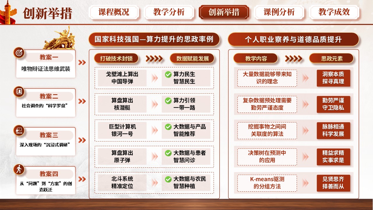 《马克思主义基本原理》混合式教学创新大赛第7页预览图