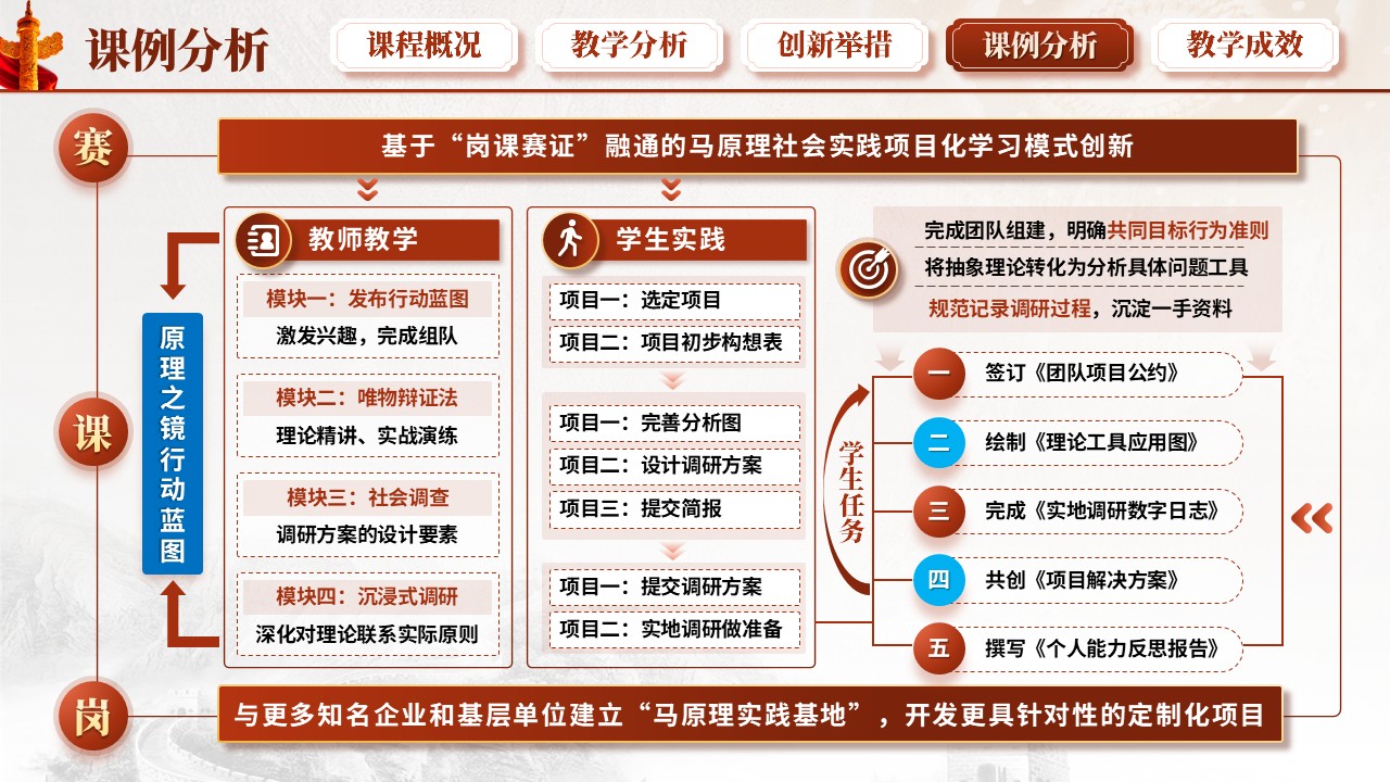 《马克思主义基本原理》混合式教学创新大赛第8页预览图