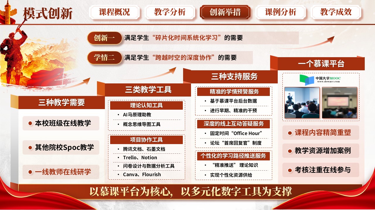 《马克思主义基本原理》混合式教学创新大赛第9页预览图