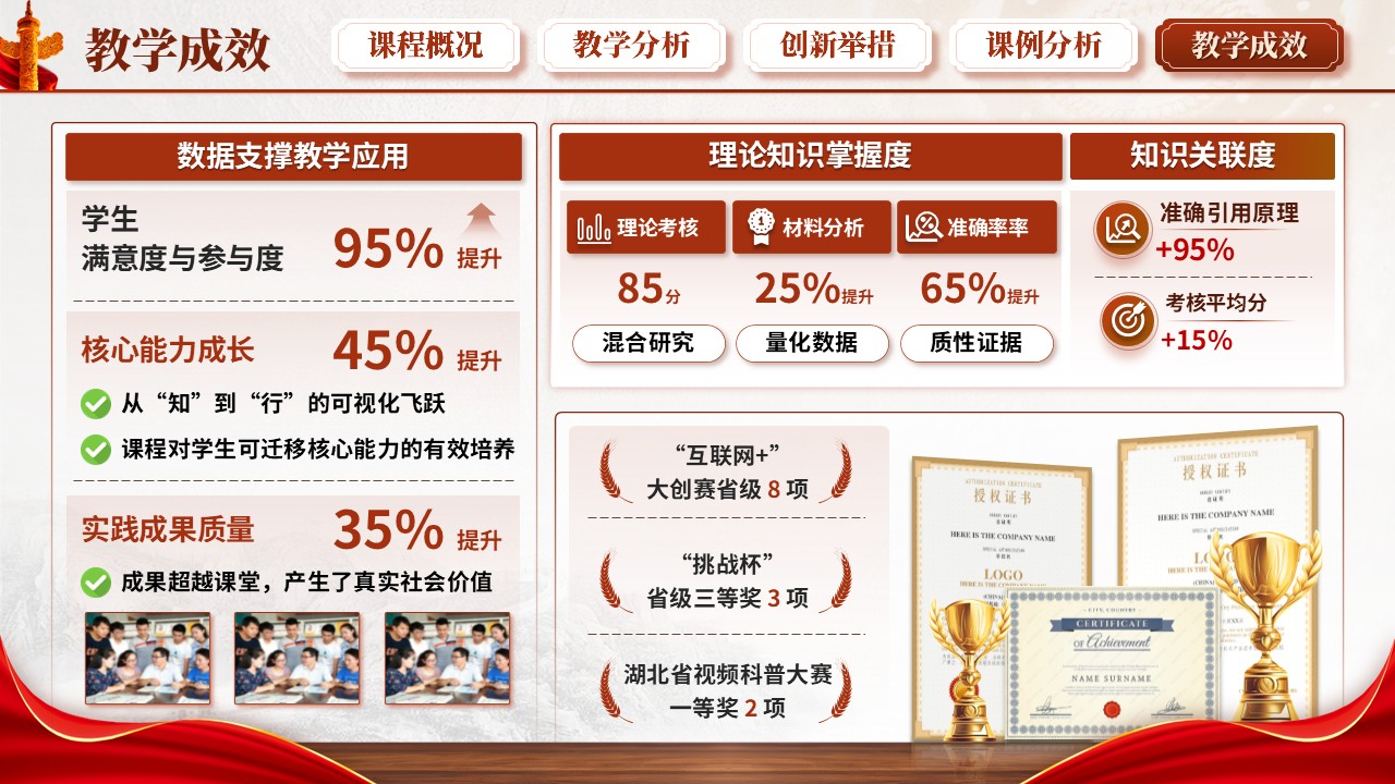 《马克思主义基本原理》混合式教学创新大赛第10页预览图