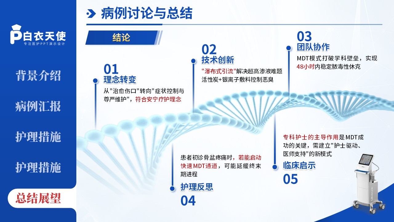 258期-疑难病例-1例骨盆恶性肿瘤终未期癌性伤口患者第14页预览