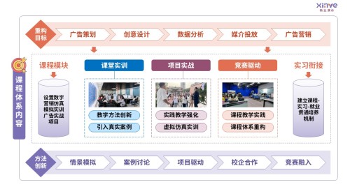 92-2 教学实施报告(数字营销广告-紫粉蓝)