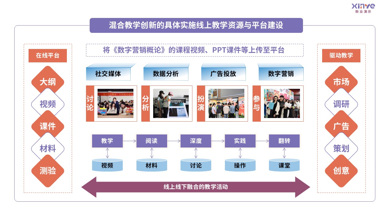 92-2 教学实施报告（数字营销广告-紫粉蓝）第2页预览图