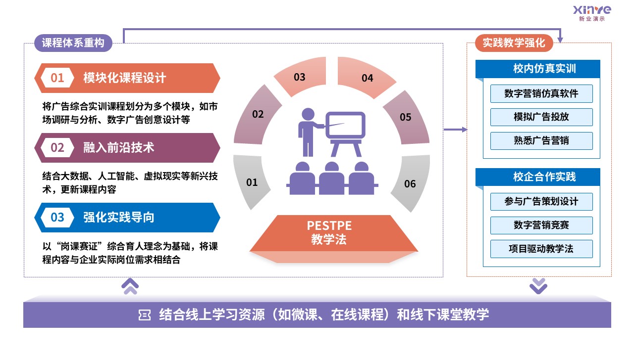 92-2 教学实施报告（数字营销广告-紫粉蓝）第4页预览图