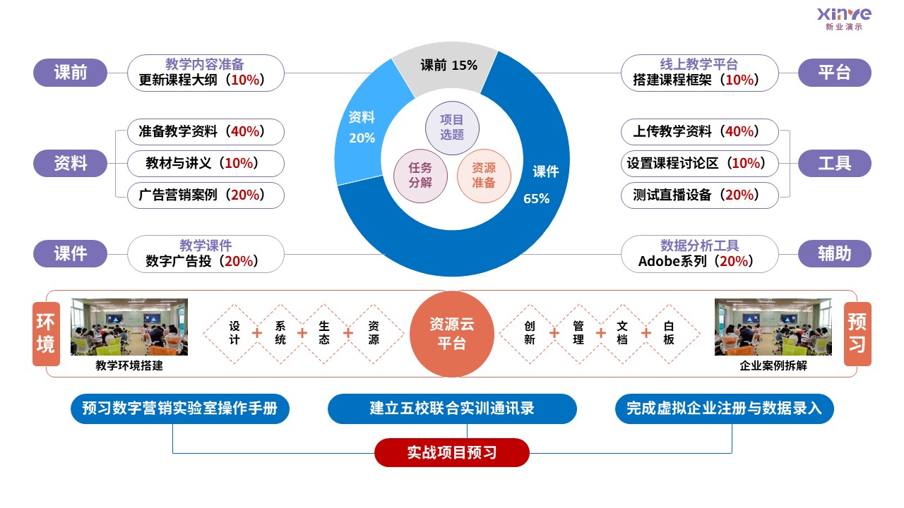 92-2 教学实施报告（数字营销广告-紫粉蓝）第5页预览图