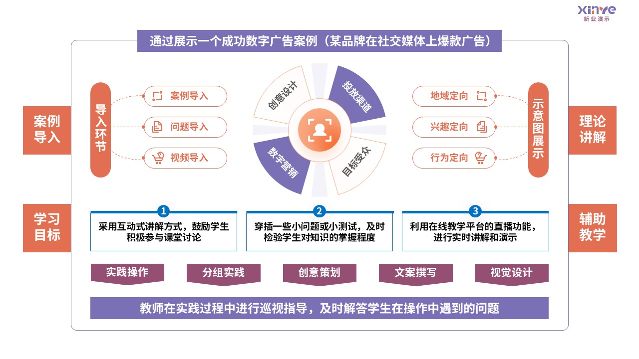92-2 教学实施报告（数字营销广告-紫粉蓝）第6页预览图