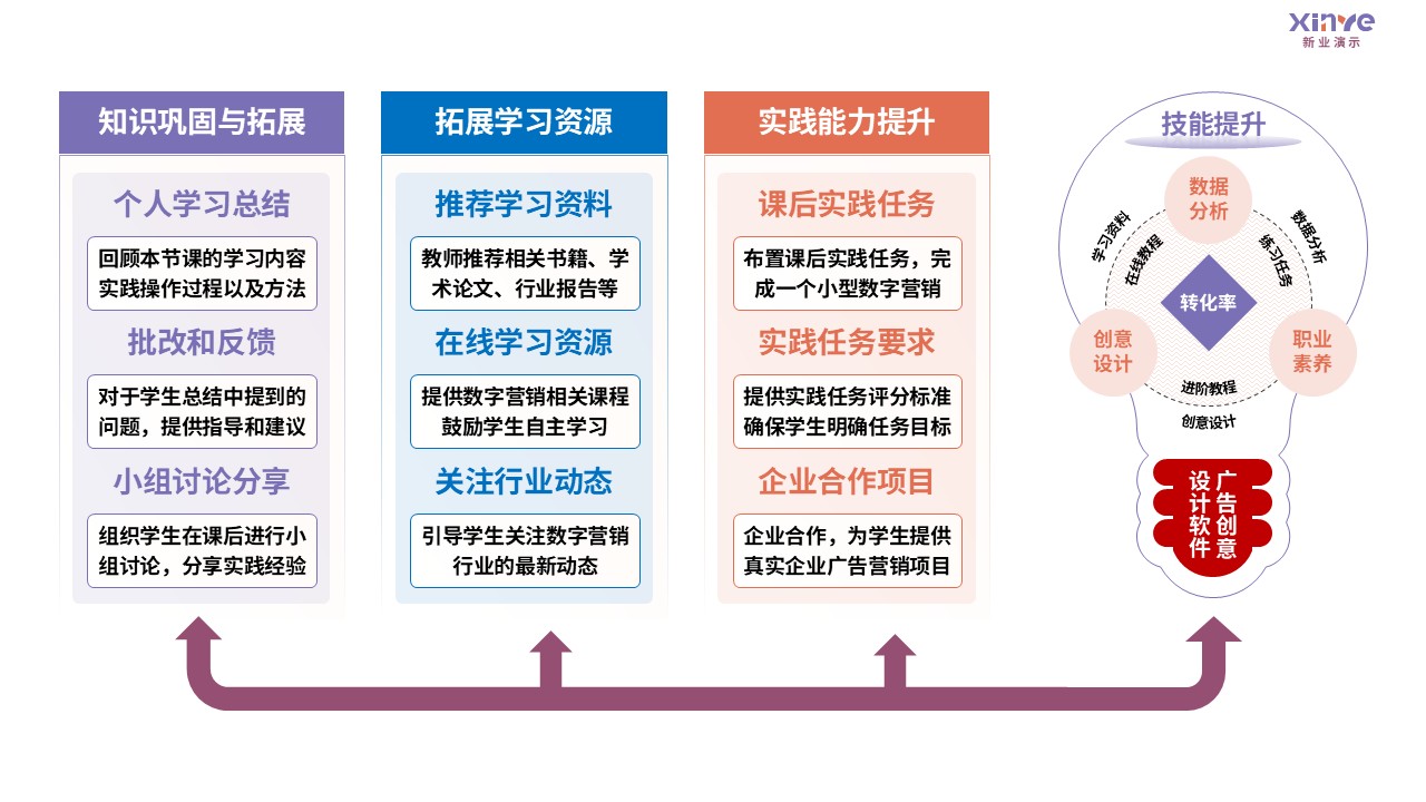 92-2 教学实施报告（数字营销广告-紫粉蓝）第7页预览图