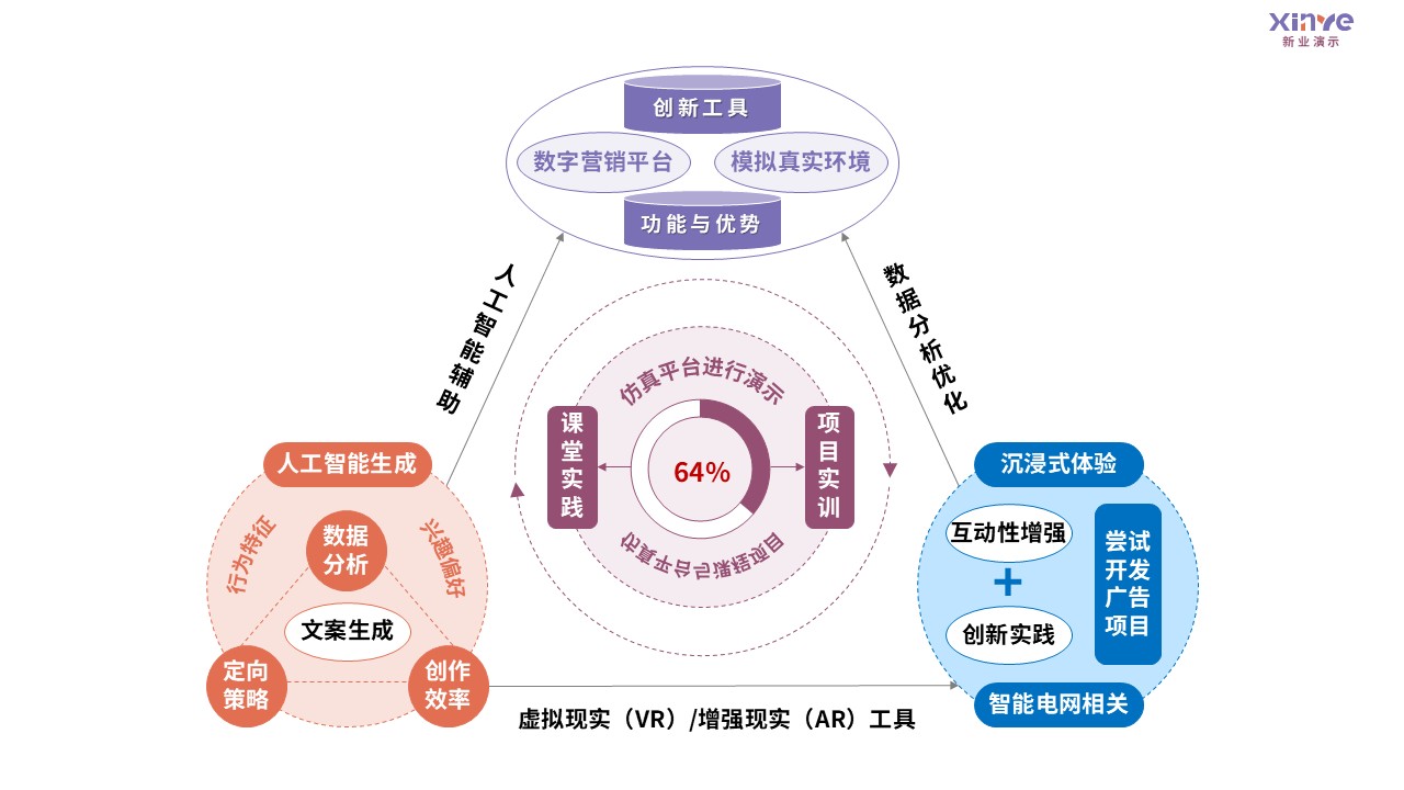 92-2 教学实施报告（数字营销广告-紫粉蓝）第9页预览图