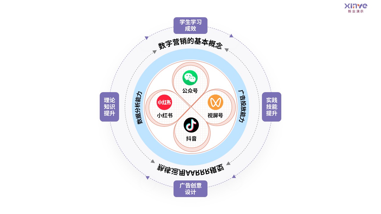 92-2 教学实施报告（数字营销广告-紫粉蓝）第10页预览图