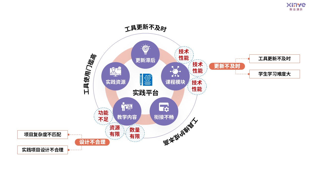 92-2 教学实施报告（数字营销广告-紫粉蓝）第11页预览图