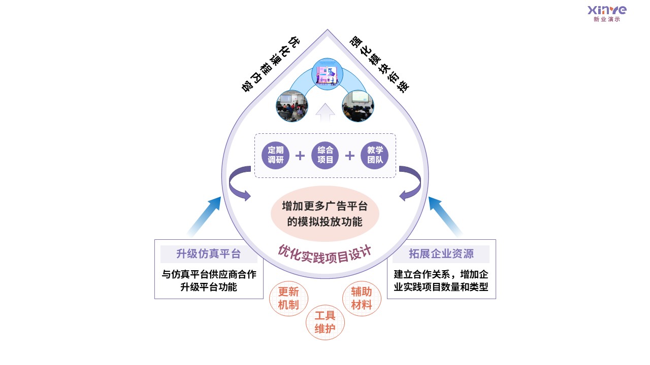 92-2 教学实施报告（数字营销广告-紫粉蓝）第12页预览图