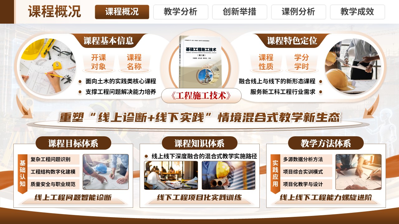 《双融通·四筑基》混合式创新创业大赛第3页预览图