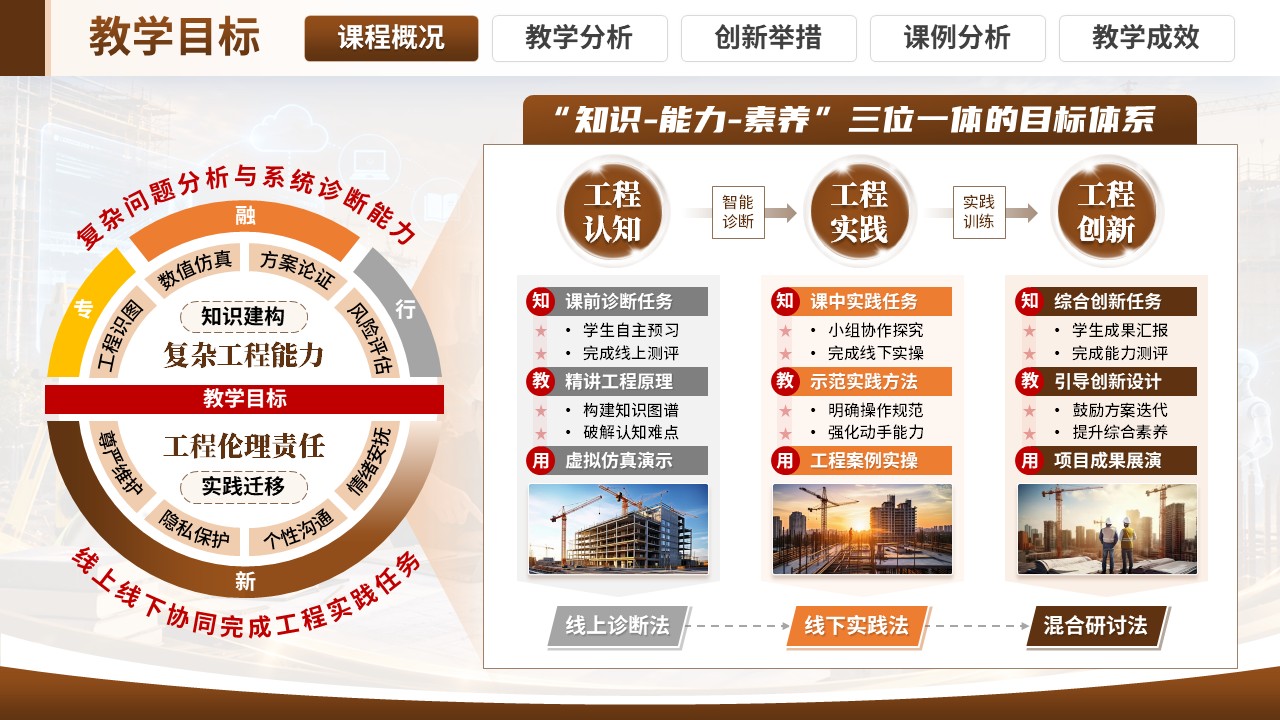 《双融通·四筑基》混合式创新创业大赛第4页预览图