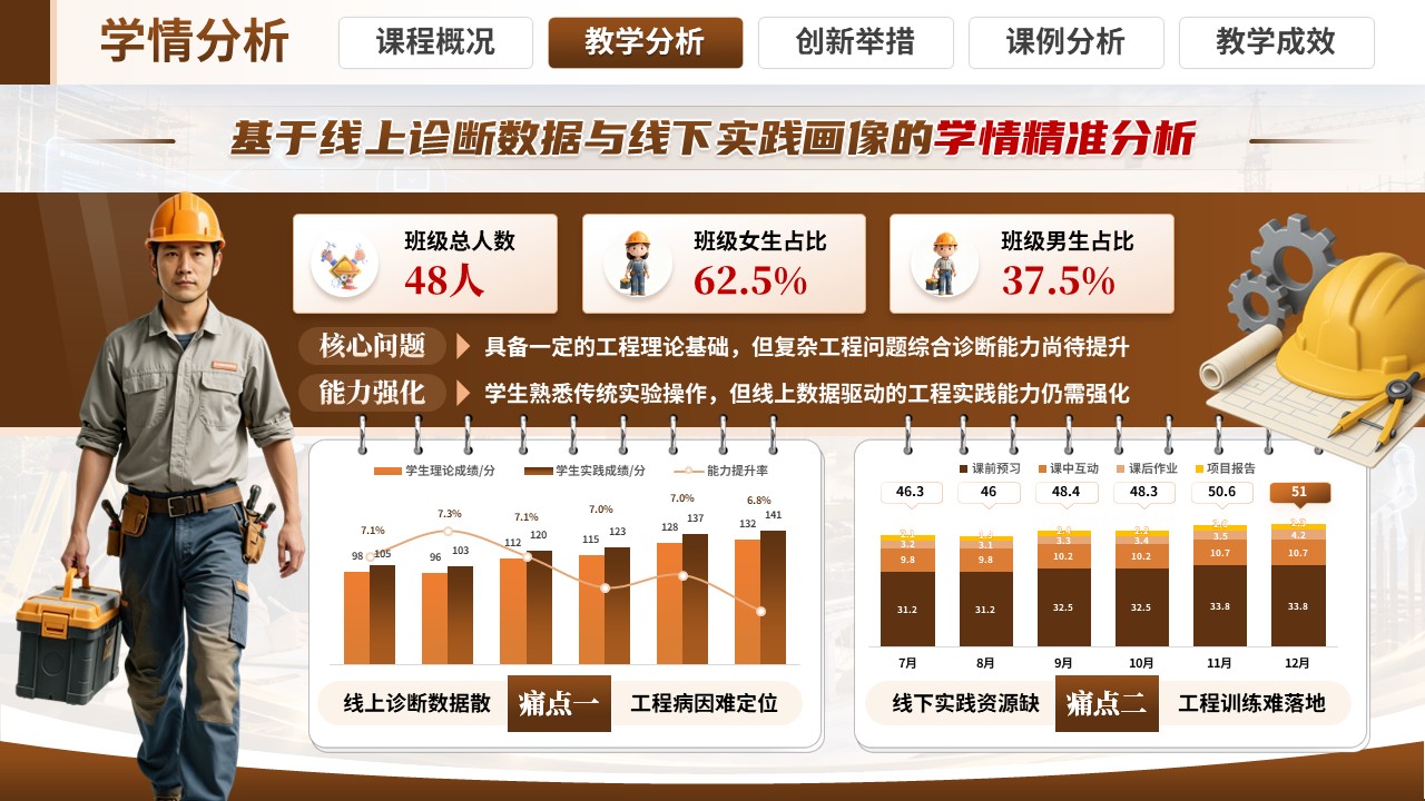 《双融通·四筑基》混合式创新创业大赛第5页预览图