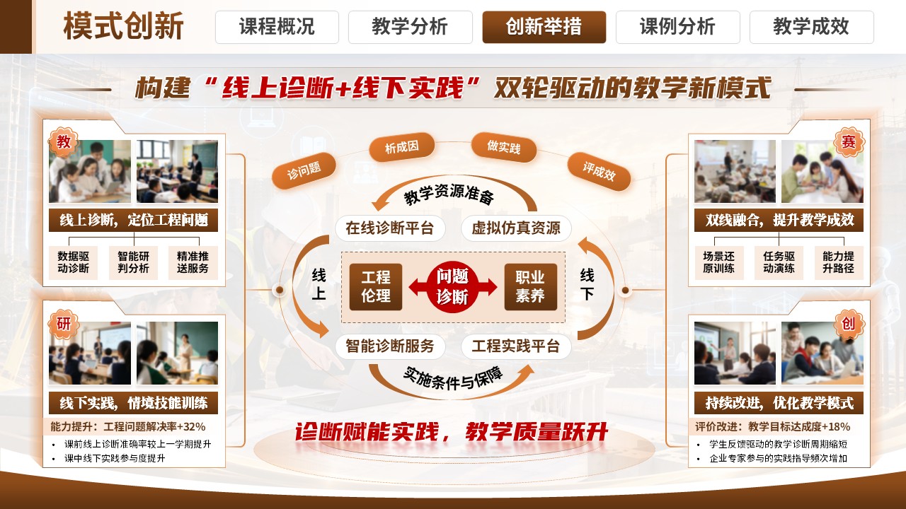 《双融通·四筑基》混合式创新创业大赛第7页预览图