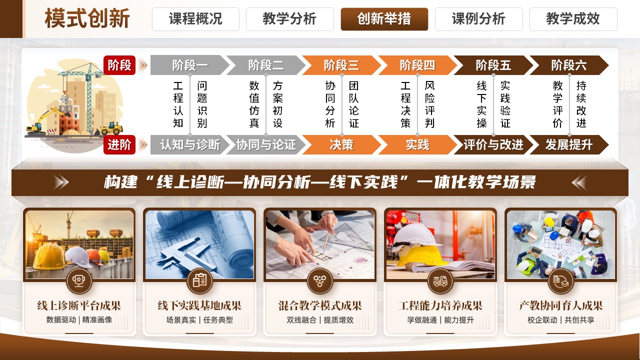 《双融通·四筑基》混合式创新创业大赛第8页预览图