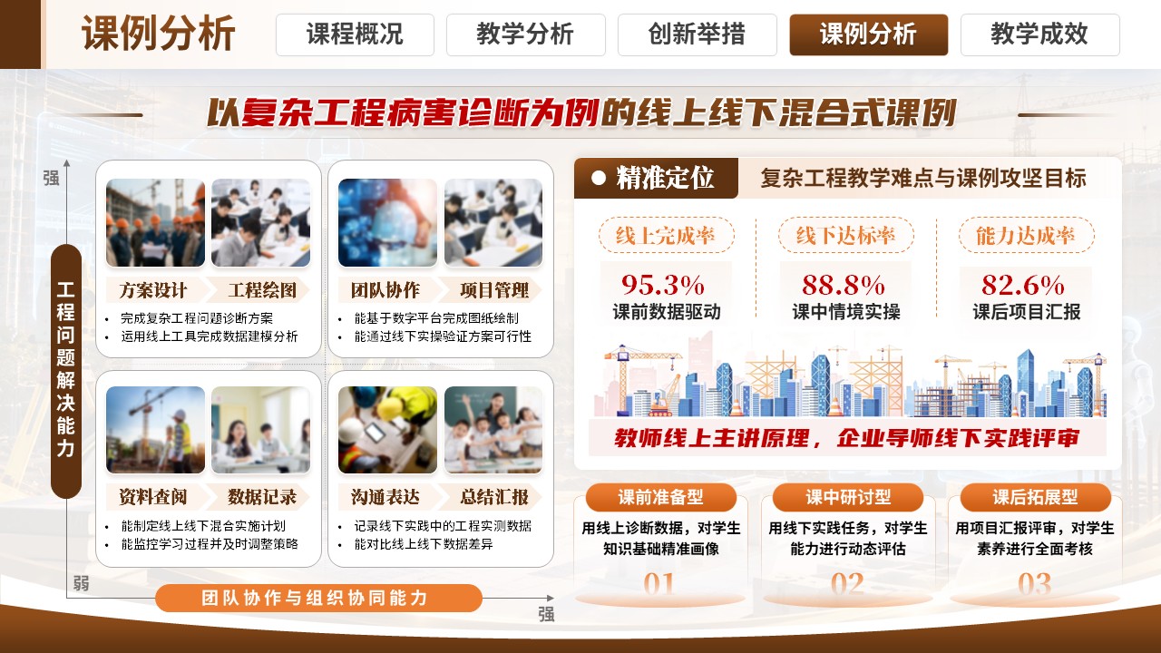 《双融通·四筑基》混合式创新创业大赛第9页预览图