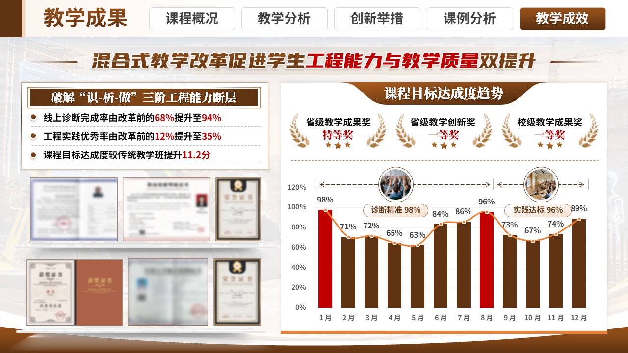 《双融通·四筑基》混合式创新创业大赛第10页预览图